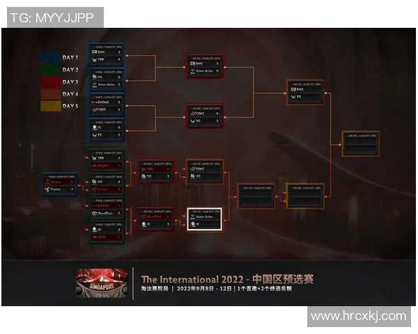 DOTA2战术解析IG中路突破体系的成功秘诀与实战应用