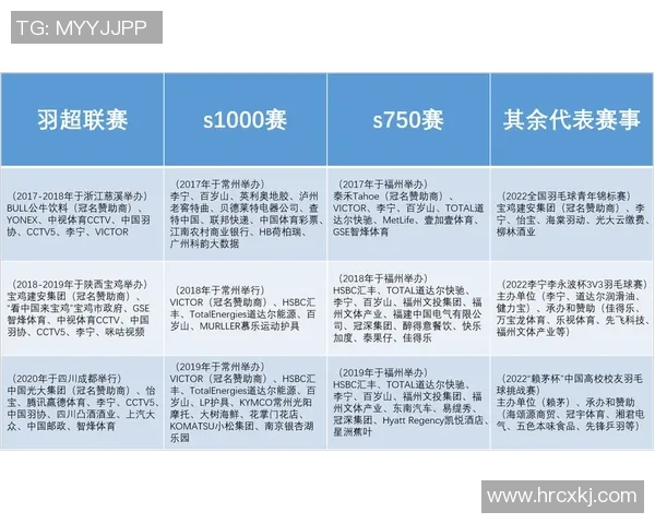 北京羽毛球队整体压制现象分析及其对赛事的影响探讨