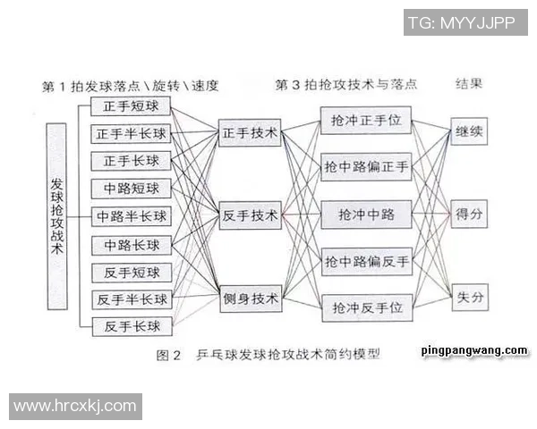 南京乒乓球队防守策略解析:深度探讨乒乓球技艺与战术的结合 南京乒乓球队防守策略解析:深度探讨乒乓球技艺与战术的结合