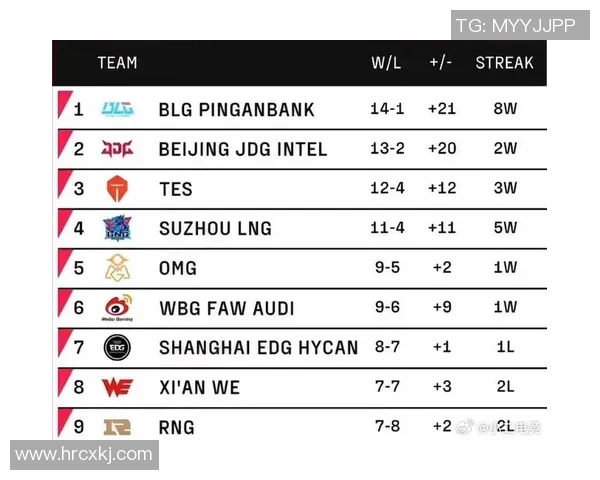 职业联赛最新积分榜WE战队以57分稳居第一名引发关注