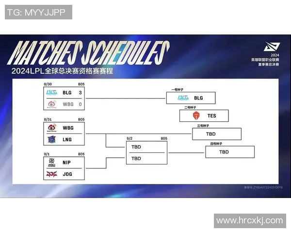 英雄联盟专题深入探讨LNG战队的技术创新与战术布局 英雄联盟专题深入探讨LNG战队的技术创新与战术布局