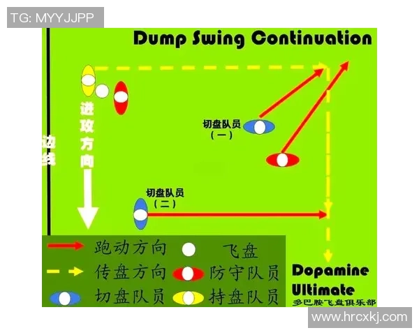 北京飞盘队边路渗透战术革新探索与实践分析